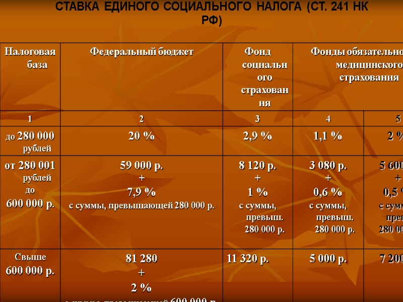 СТАВКА ЕДИНОГО СОЦИАЛЬНОГО НАЛОГА (СТ. 241 НК РФ)